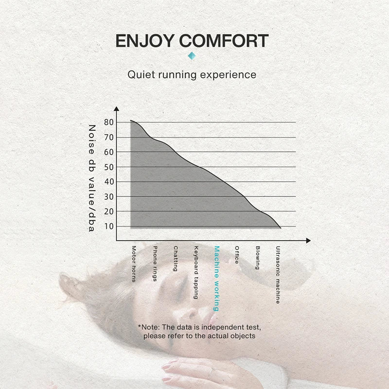 Fragrance Oil Diffuser – Electric Wall Hanging Air Freshener