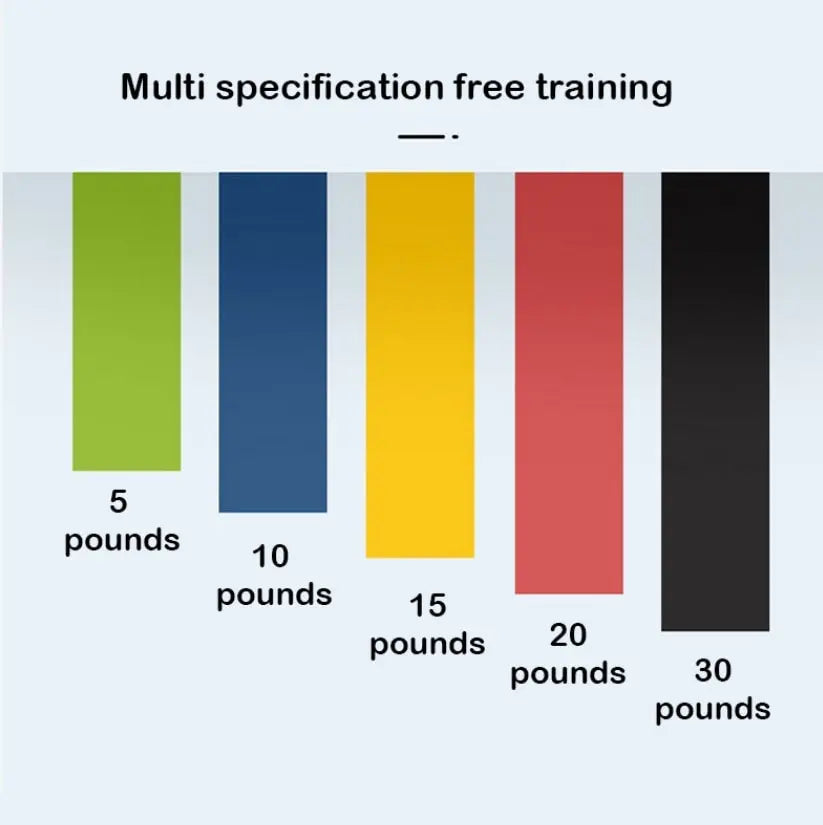 5pcs Yoga Resistance Bands – Elastic Fitness & Stretching Belts