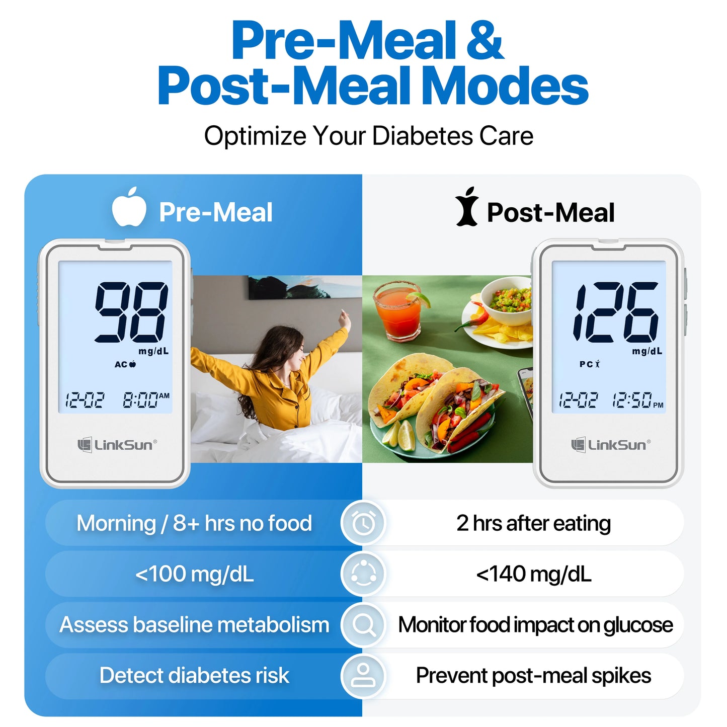 G-425-3 Blood Glucose Meter – Complete Diabetes Test Kit