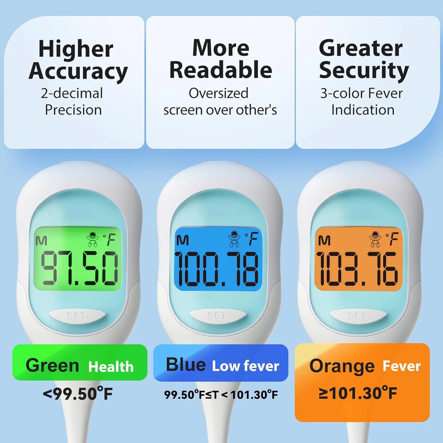 9-Second Digital Basal Thermometer – Fast & Accurate for Adults & Kids