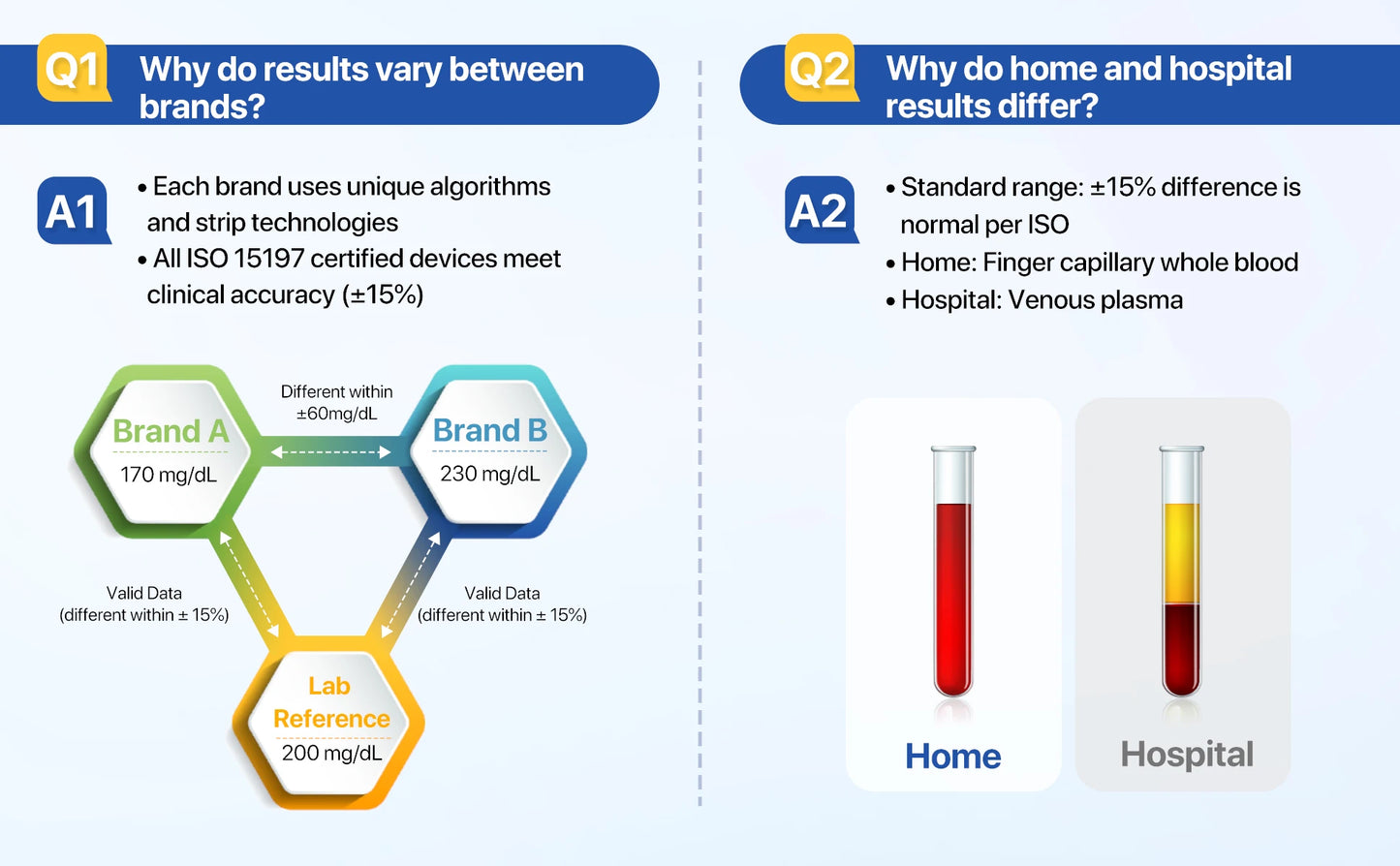 G-425-3 Blood Glucose Meter – Complete Diabetes Test Kit