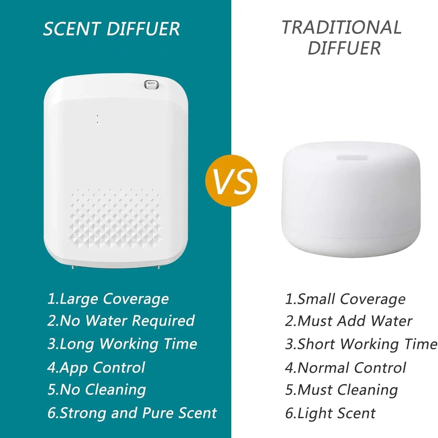 Fragrance Oil Diffuser – Electric Wall Hanging Air Freshener