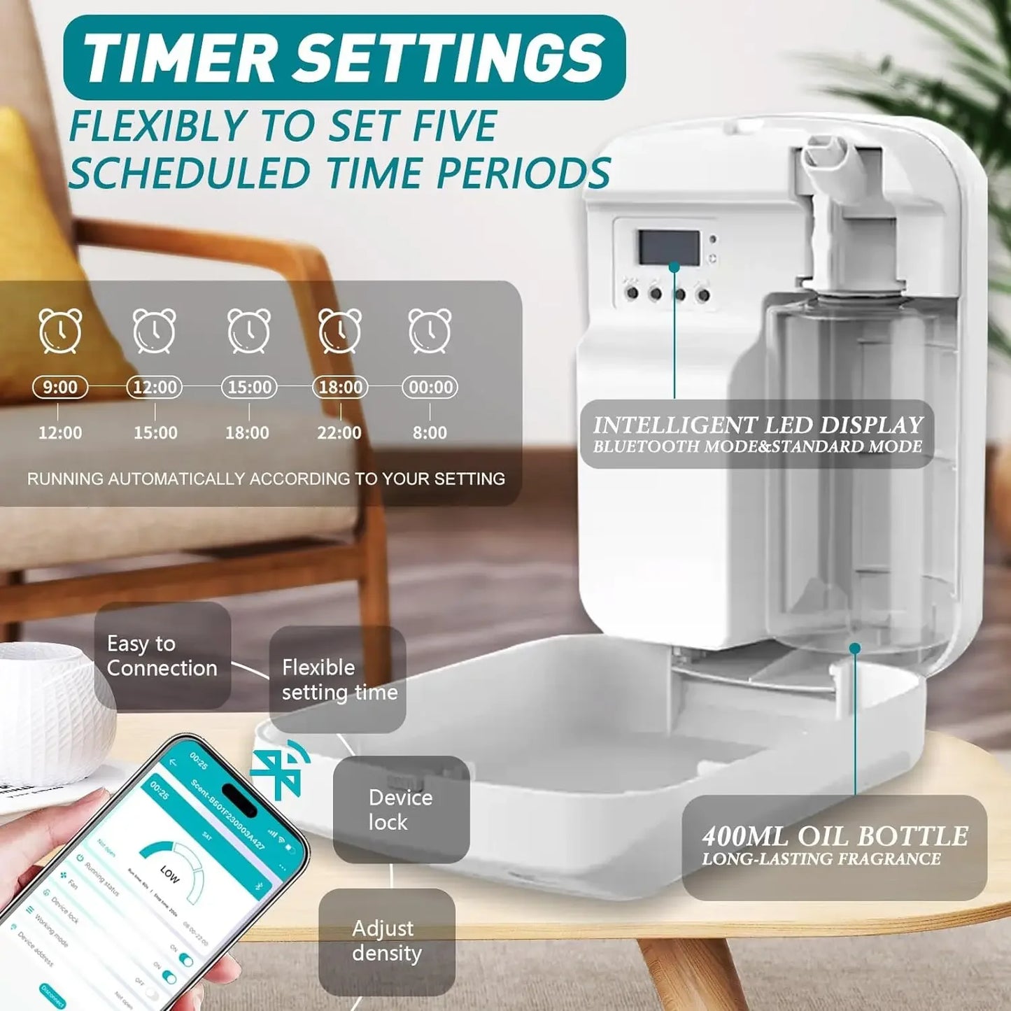 Fragrance Oil Diffuser – Electric Wall Hanging Air Freshener