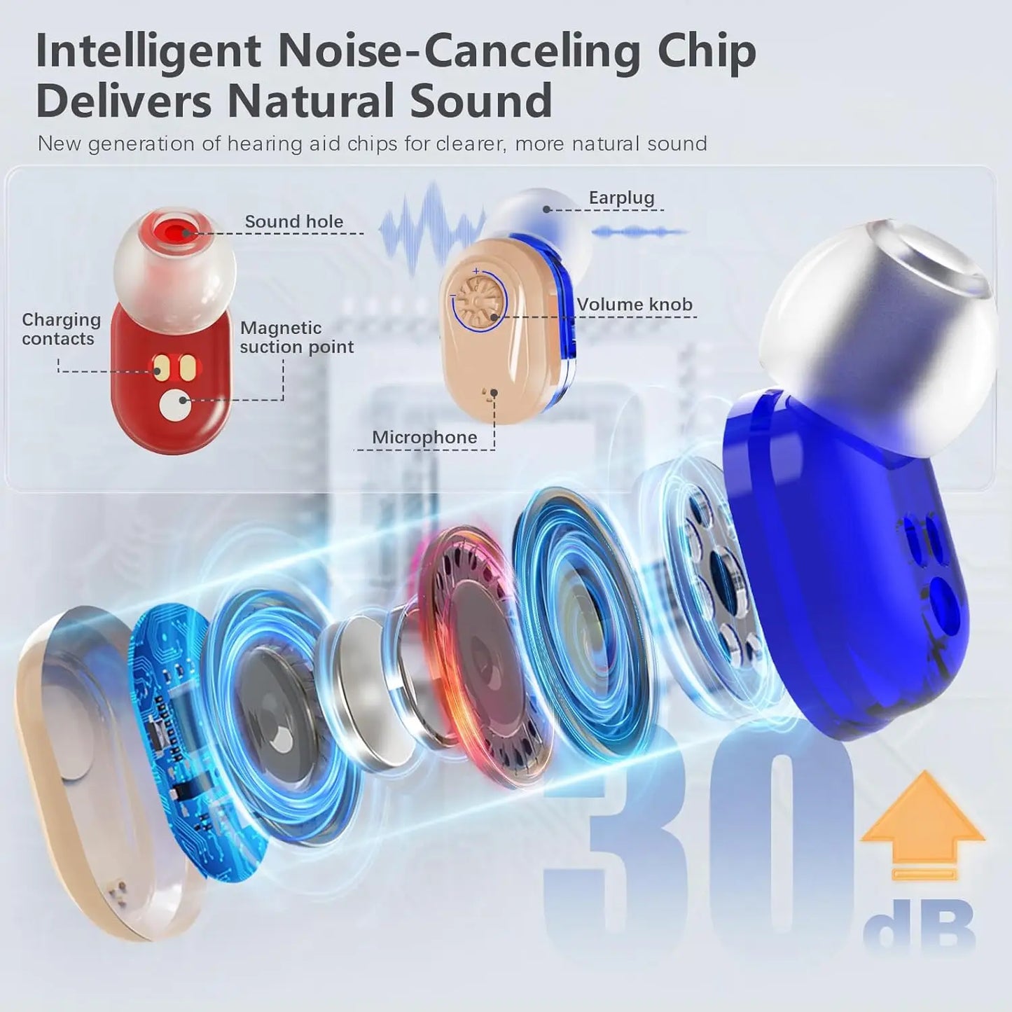 Wireless Noise-Cancelling Hearing Aid – HD Display for Seniors
